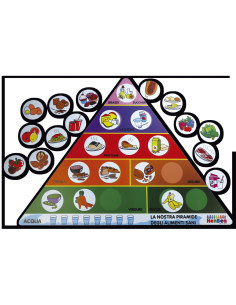 PIRAMIDE ALIMENTARE